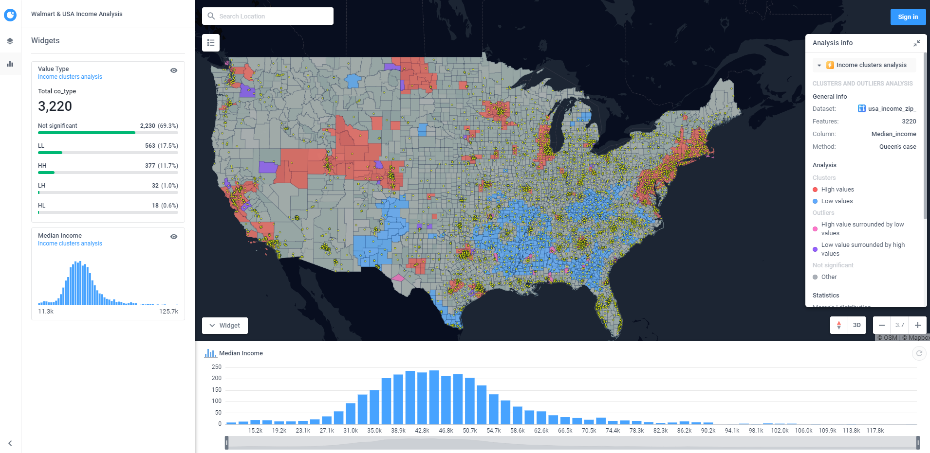 US retail chain analysis