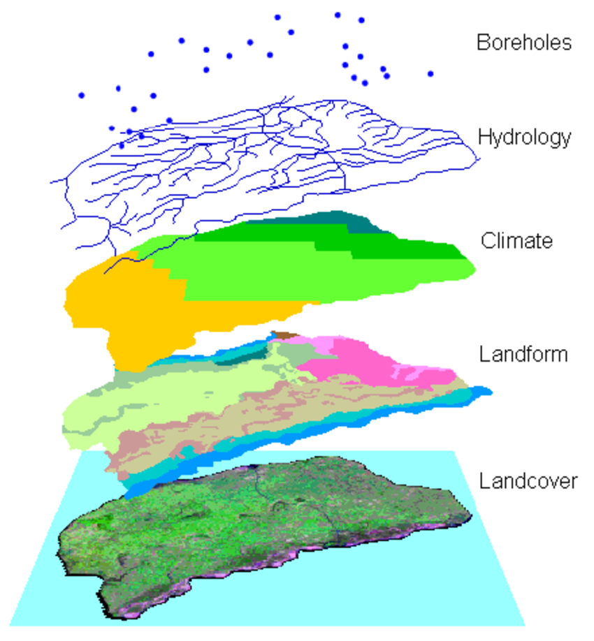 data representation in gis