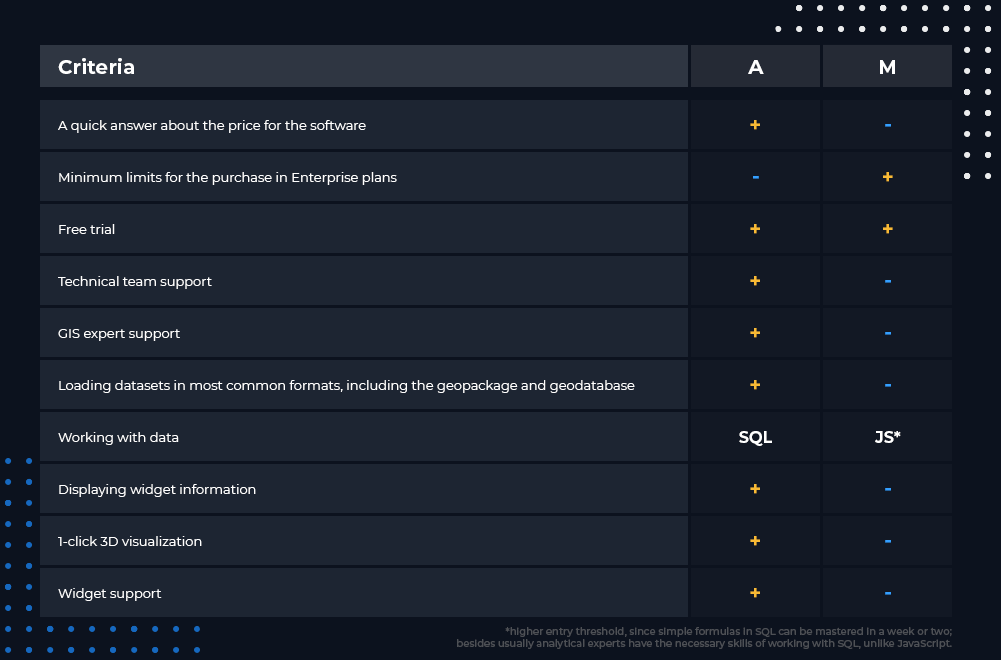 maptiler vs mapbox